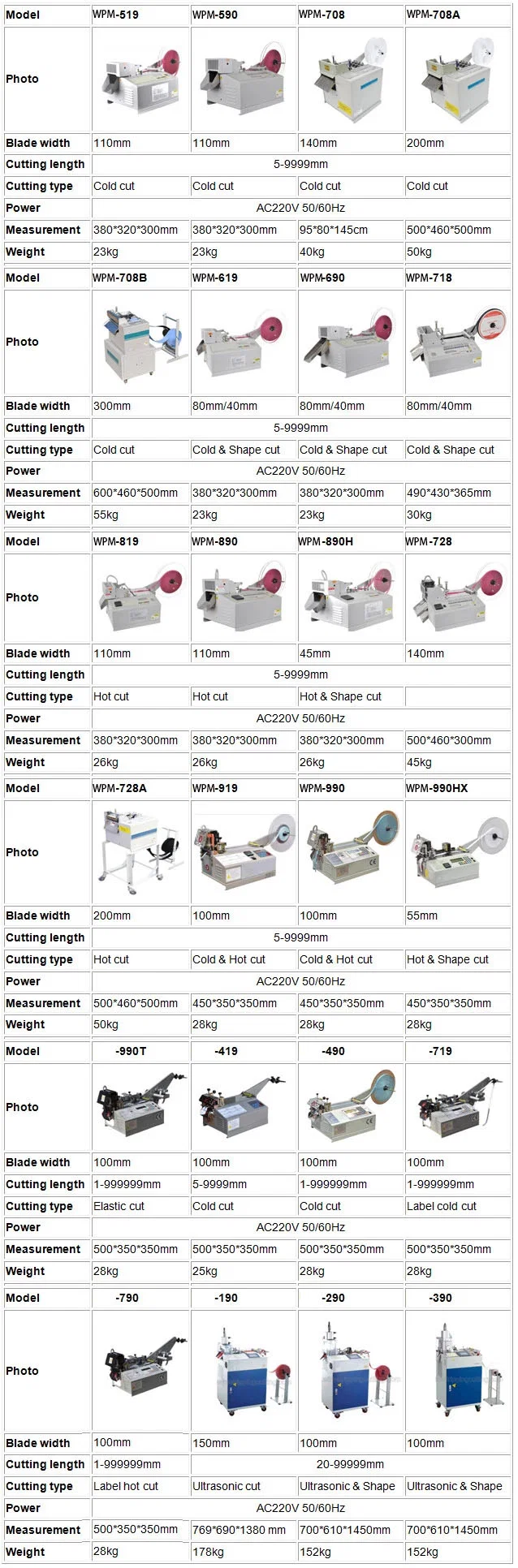 Máquina cortadora de cinta adhesiva, máquina cortadora de cinta adhesiva de doble cara, máquina cortadora de cinta Bopp
